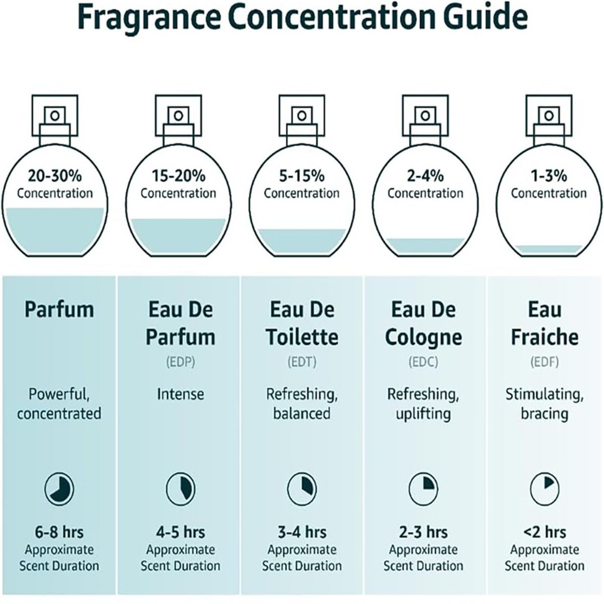 Police Eau de Toilette for Men - 100 ml Police Eau de Toilette for Men - 100 ml