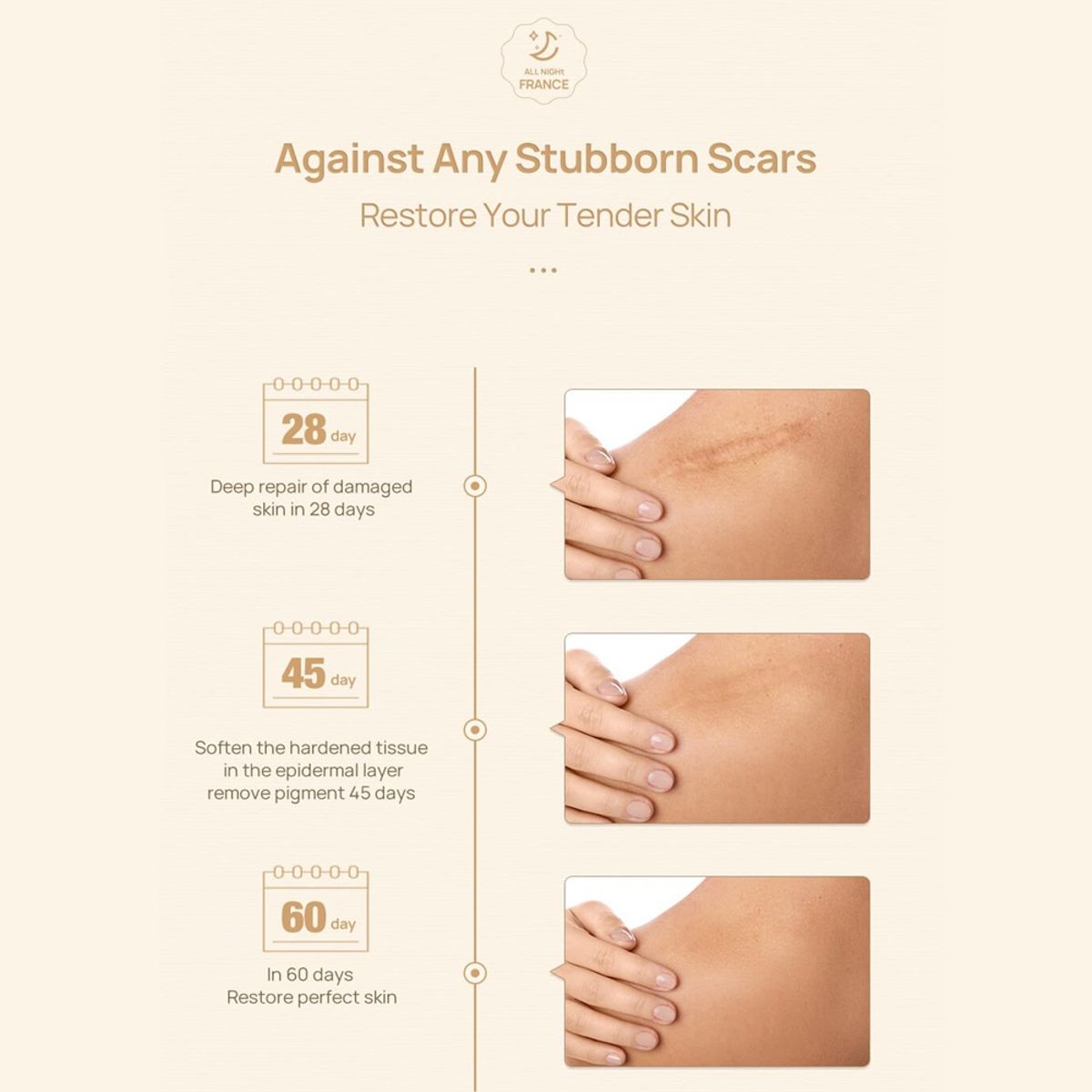 Lanbena Scar Removal Stretch Marks Cream 40G