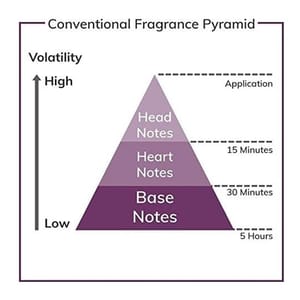 Charlie Gold Eau Fraiche Spray 100ml